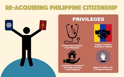 acquiring citizenship in the philippines|Citizenship and Naturalization 101 .